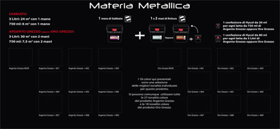 Pannello informativo